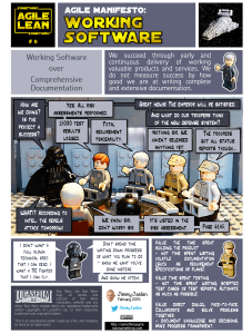 #6 Manifest - Working Software