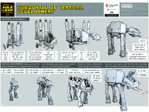 #8 Horizontal vs Vertical